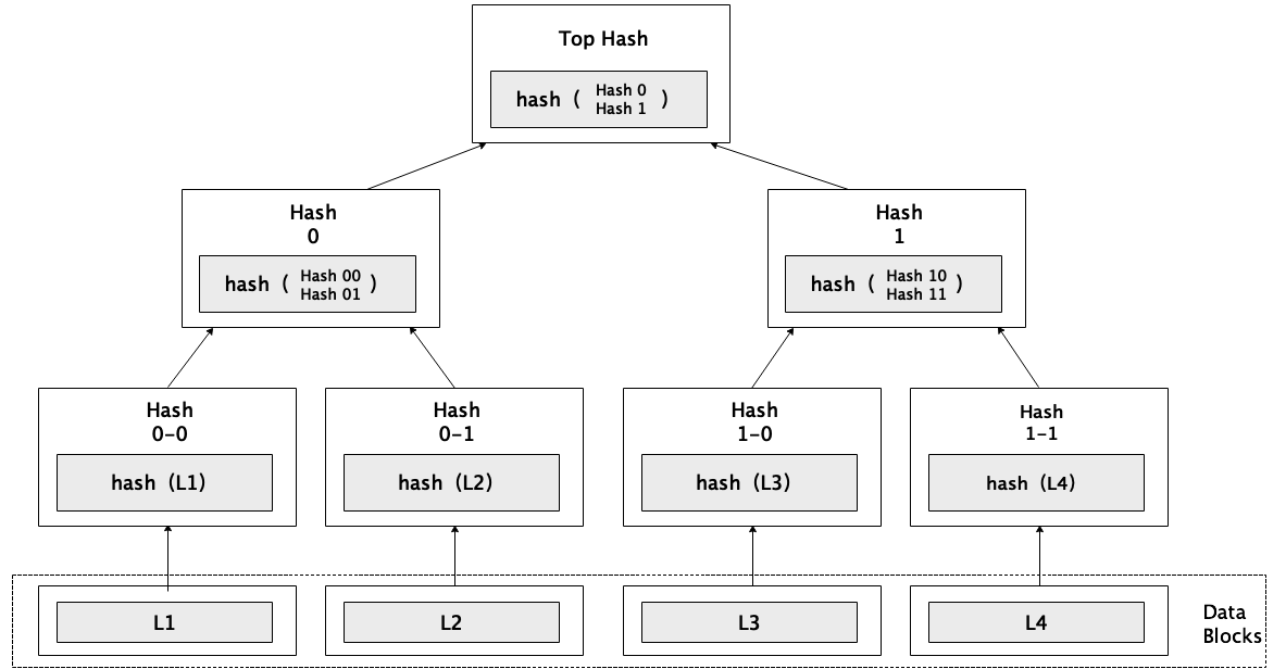 导致比特币再次爆发的新技术发展总结