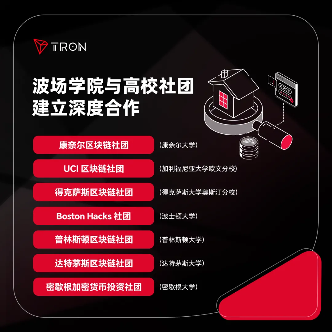 波场学院（TRON Academy）致力于通过行业领先的课程，为下一代技术领导者提供全面的区块链教育。-非小号