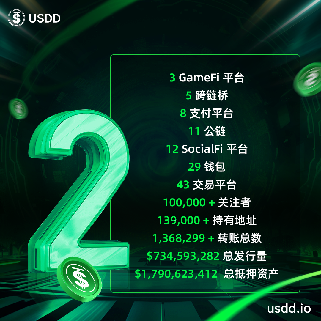 去中心化超抵押稳定币USDD正式上线两周年