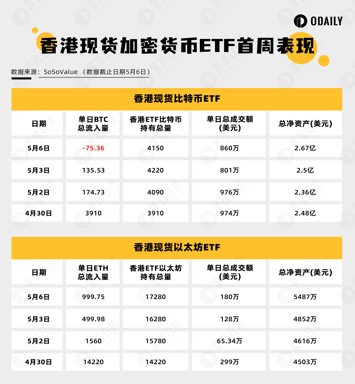 香港加密现货ETF上线一周，为何两家本土资管方却去买美版ETF？-非小号