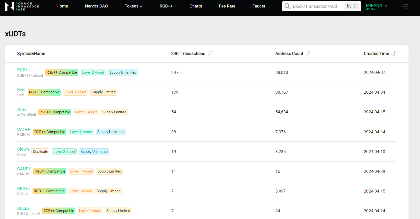 生态建设突飞猛进,盘点处于价值洼地的RGB 项目