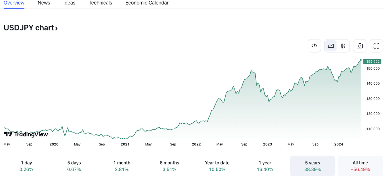 MIIX Capital:日本加密市场调研报告