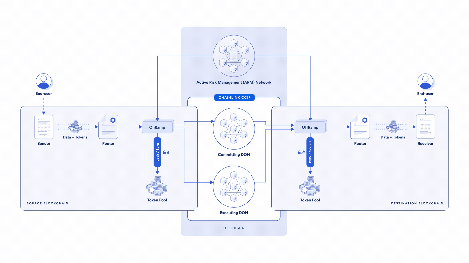 一文读懂通证化-非小号