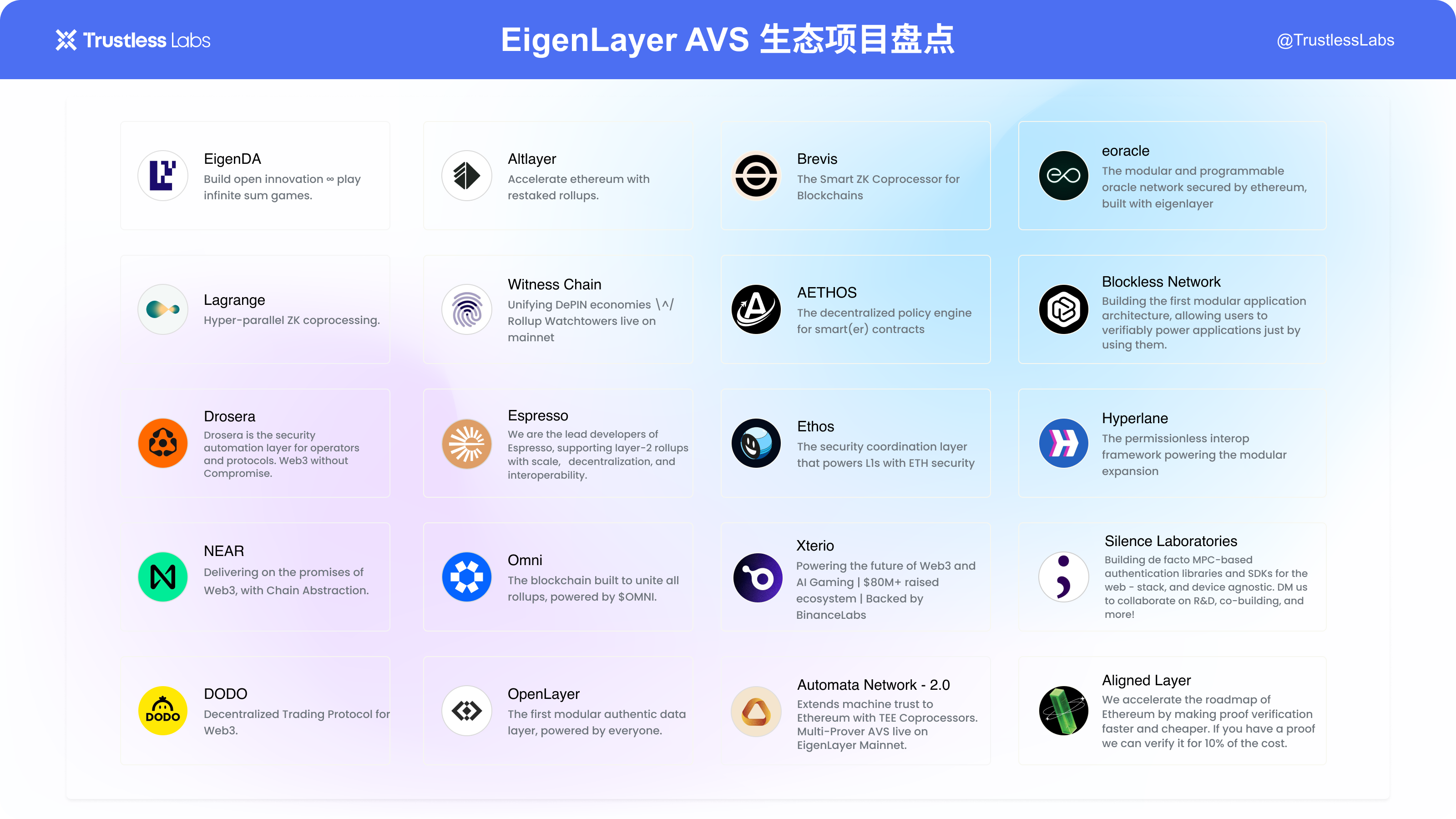 Trustless Labs：读懂Eigenlayer AVS及其20个生态项目-非小号