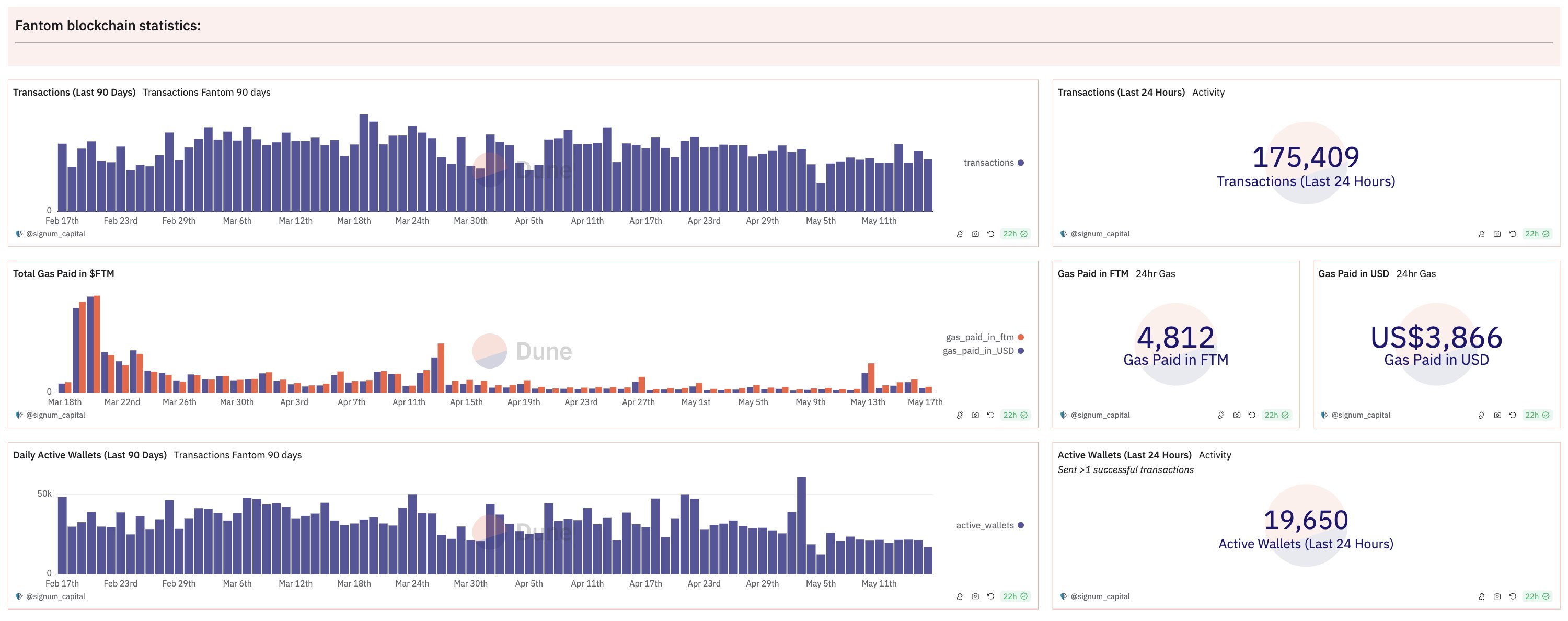 解读Fantom升级：新L1网络Sonic Network 并行化EVM 原生代币S新组合-非小号