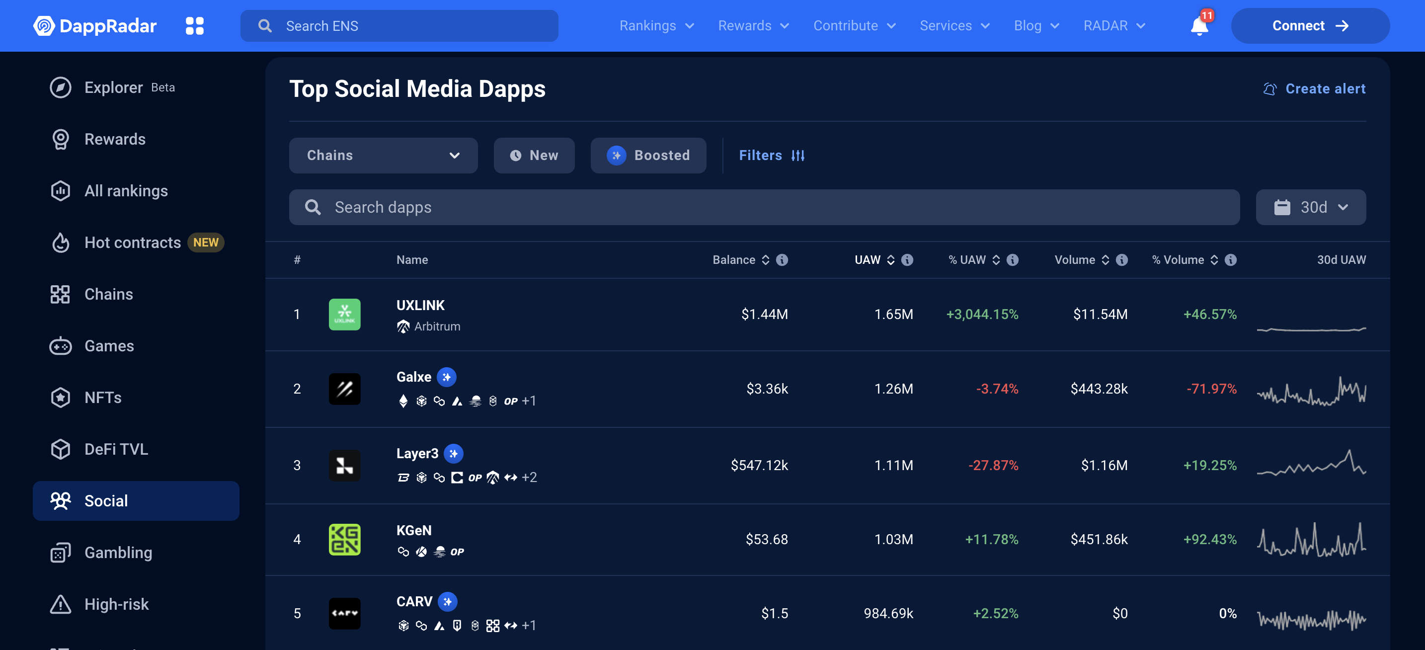 UXLINK:社交赛道上“房间里的大象”?