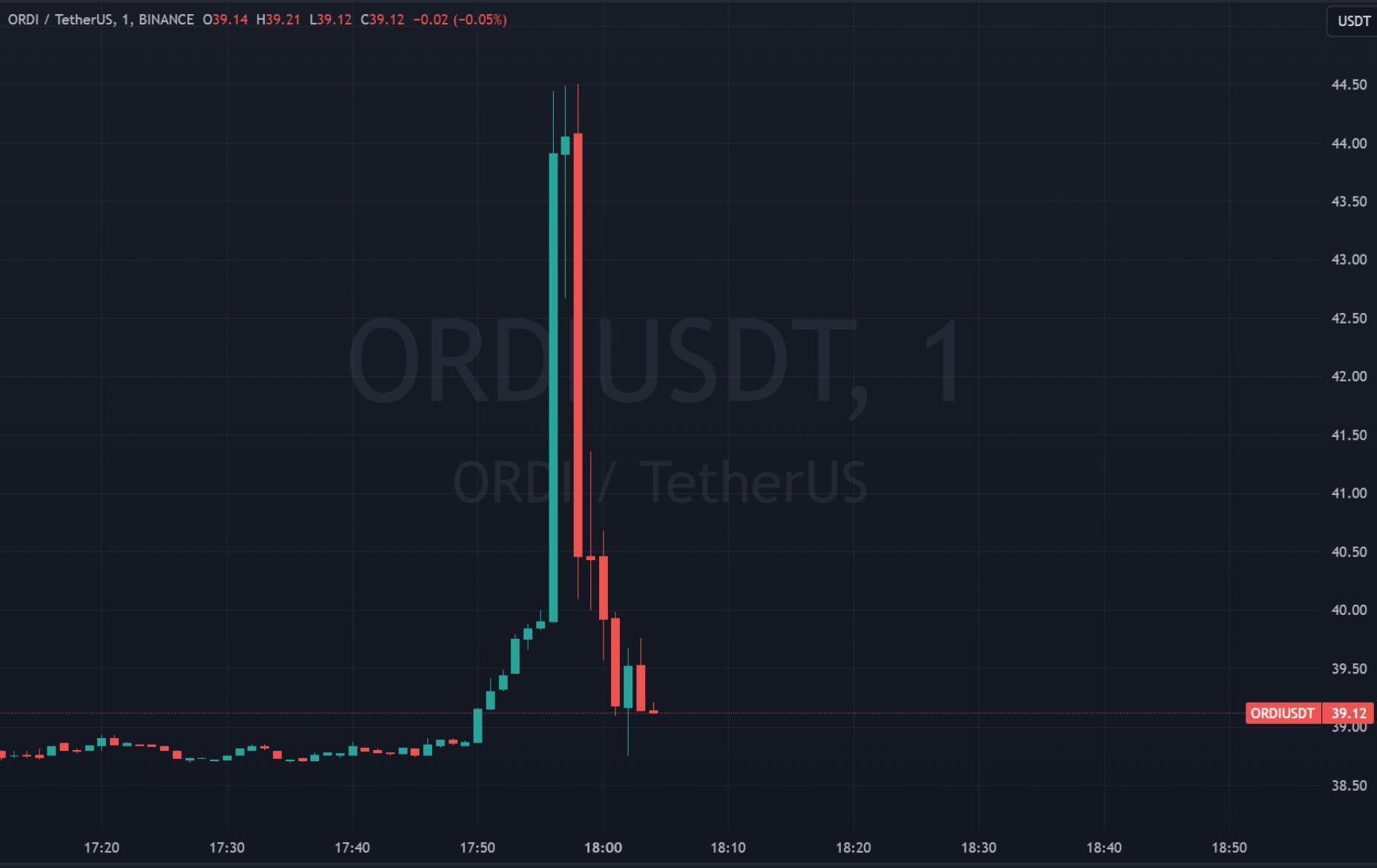 GCR被盗事件揭秘:黑客是谁?赚了多少钱?