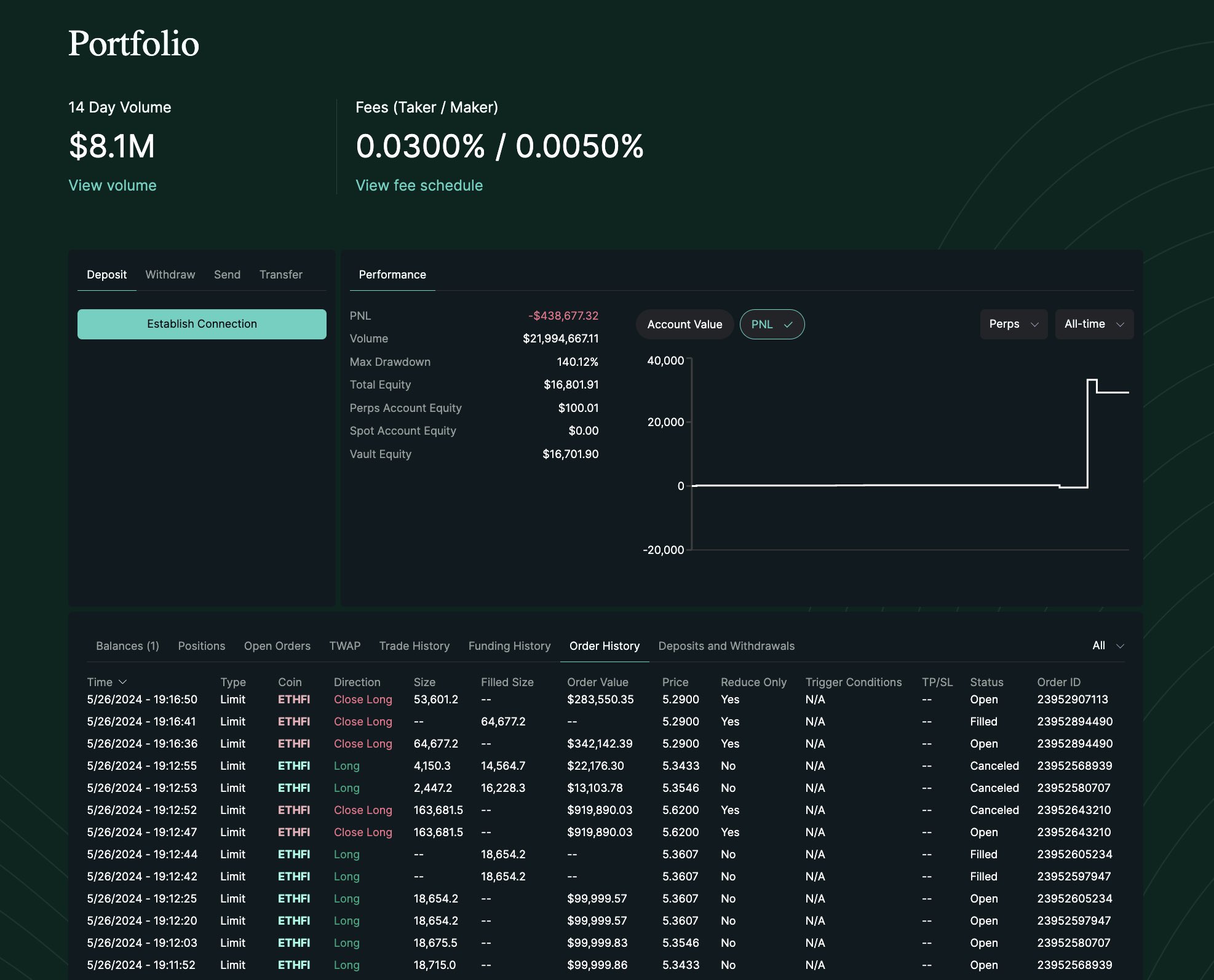 GCR被盗事件揭秘:黑客是谁?赚了多少钱?