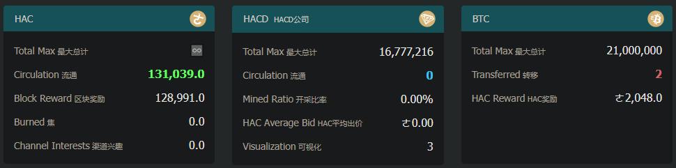 35 比特币Layer2项目盘点：探索创新项目与技术前沿