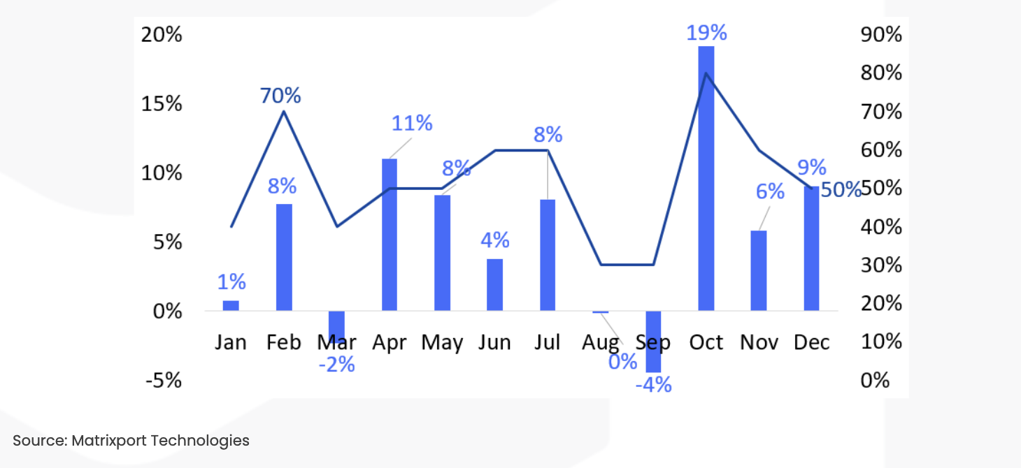 Matrixport投研：CPI走低，未来两个月BTC有望实现12%的涨幅-非小号