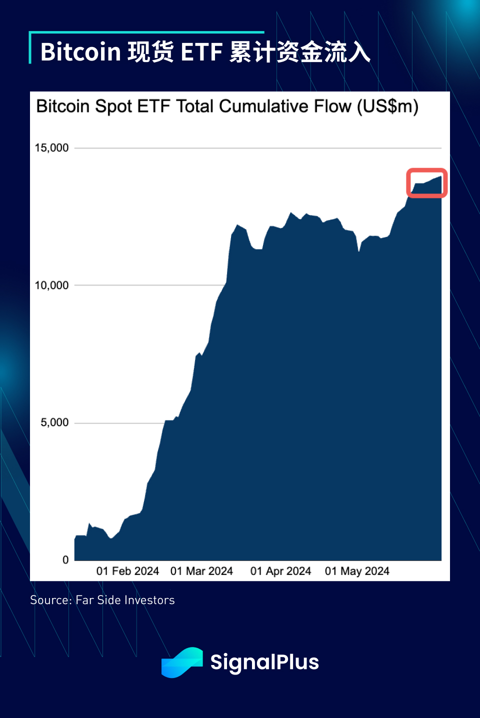 SignalPlus宏观分析(20240604)：通胀反弹，美国经济放缓-非小号