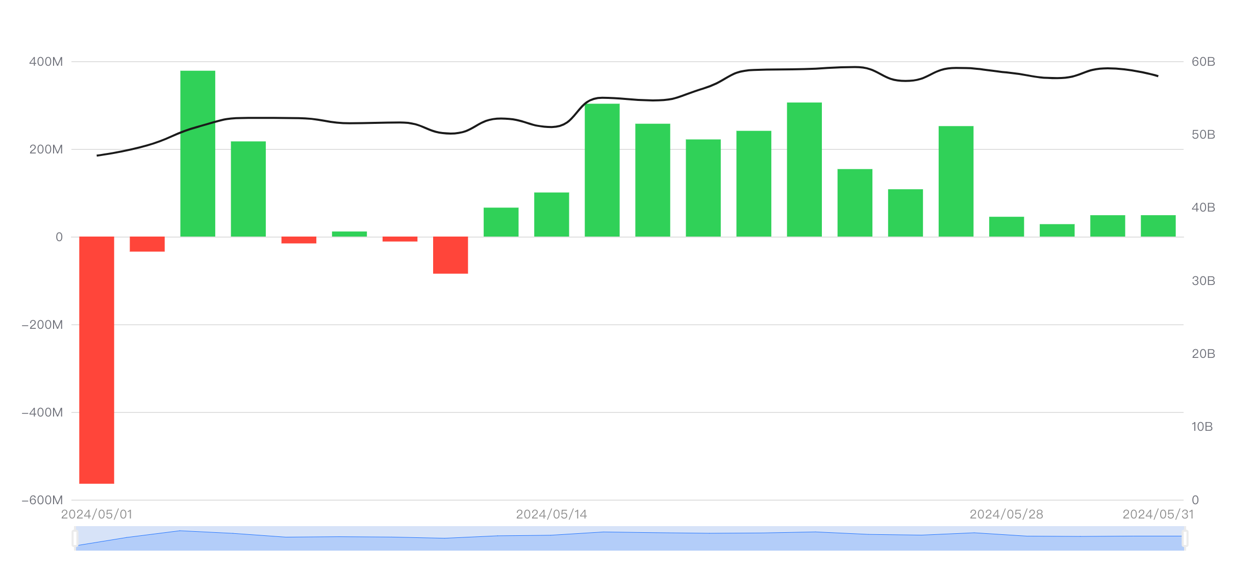 EMC Labs 5月报告:政策因素影响加剧,买力集结寻找突破点