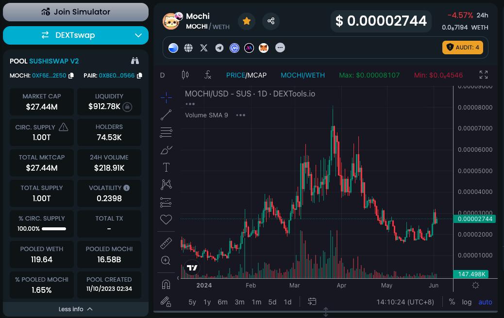 Meme大会在即,盘点Base链上值得关注的10个Meme币