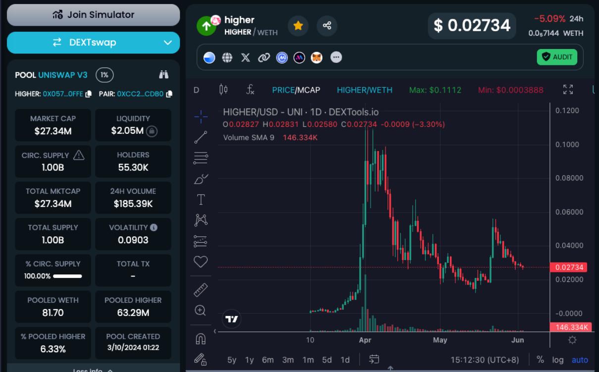 Meme大会在即,盘点Base链上值得关注的10个Meme币