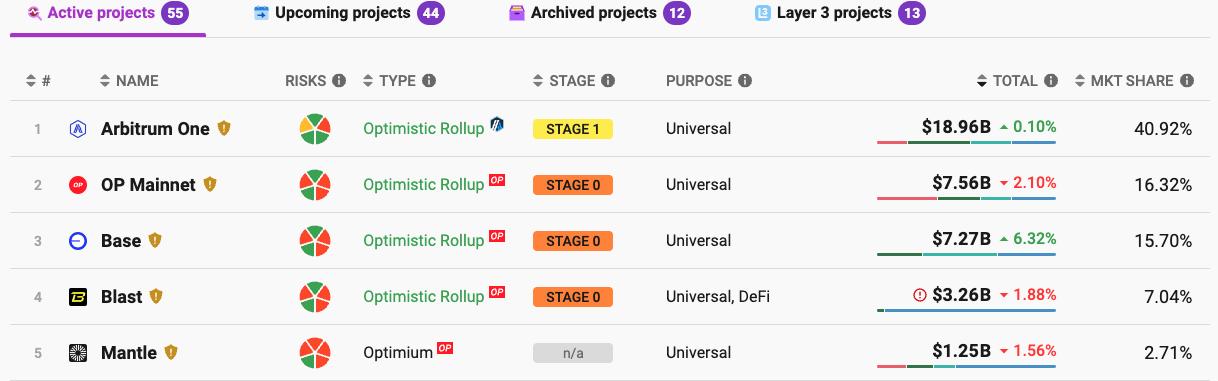 Meme大会在即,盘点Base链上值得关注的10个Meme币