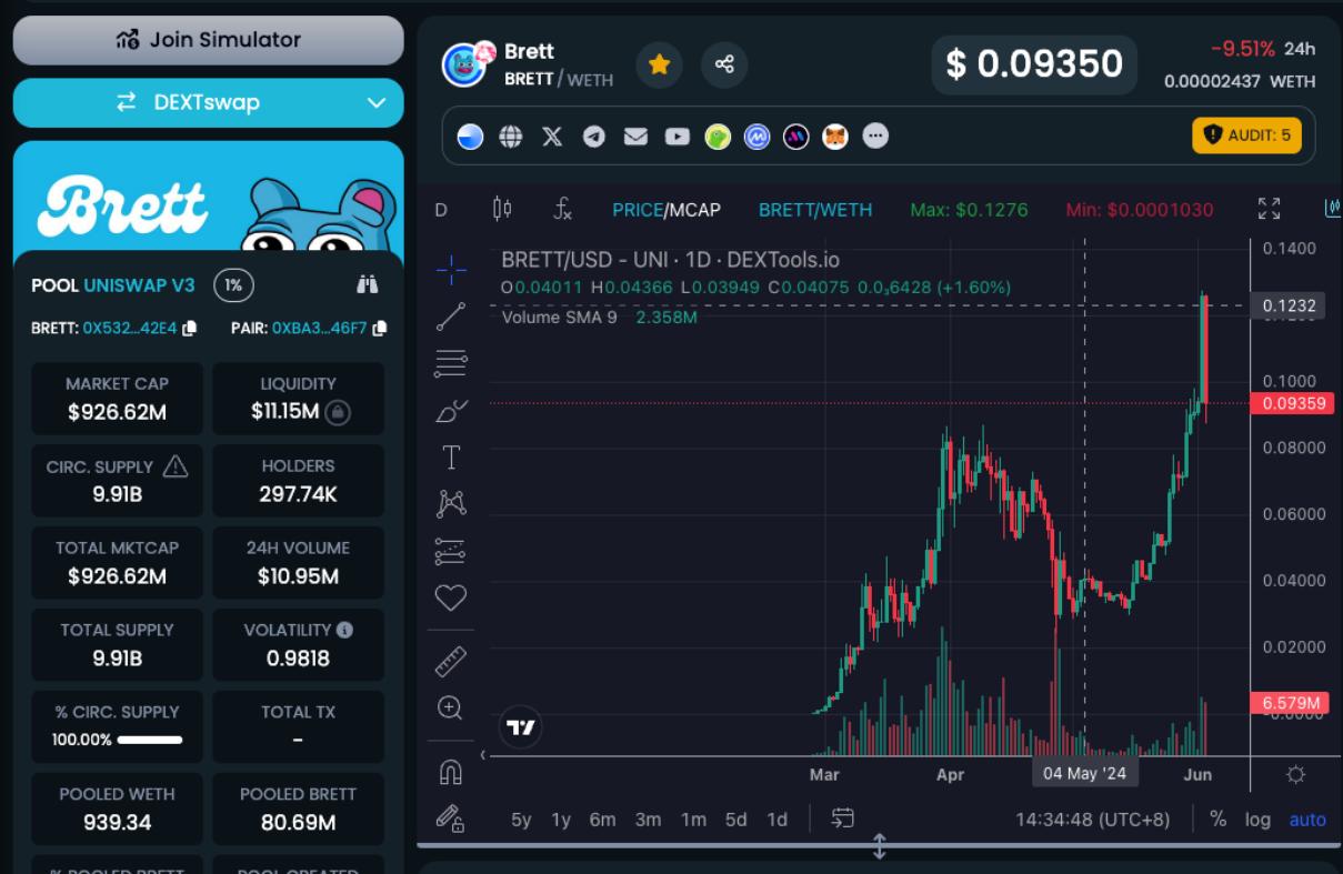 Meme大会在即,盘点Base链上值得关注的10个Meme币