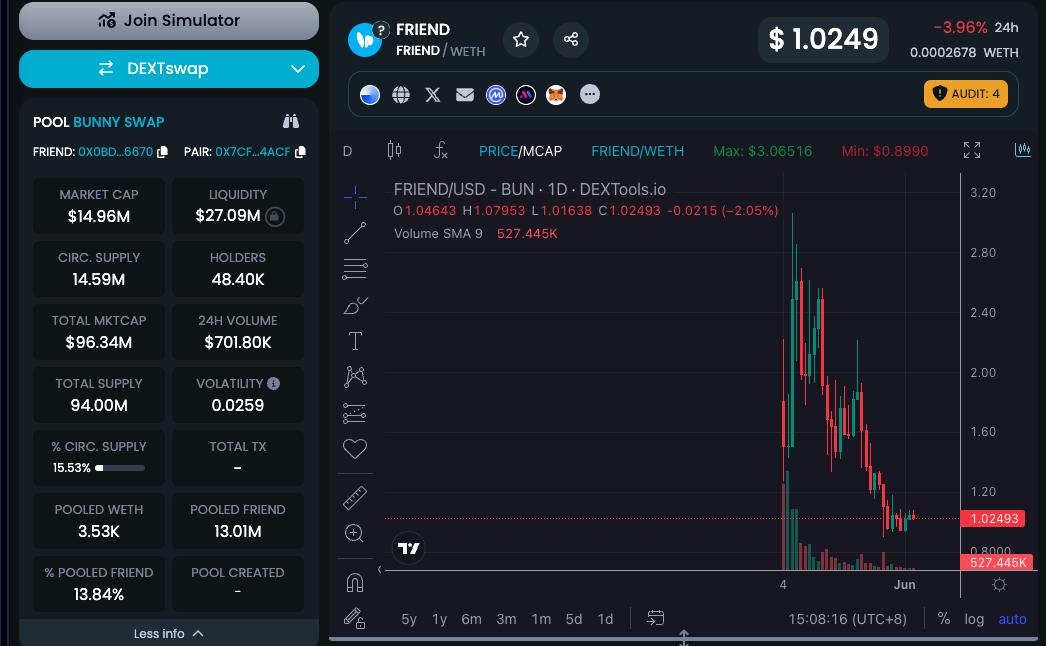 Meme大会在即,盘点Base链上值得关注的10个Meme币