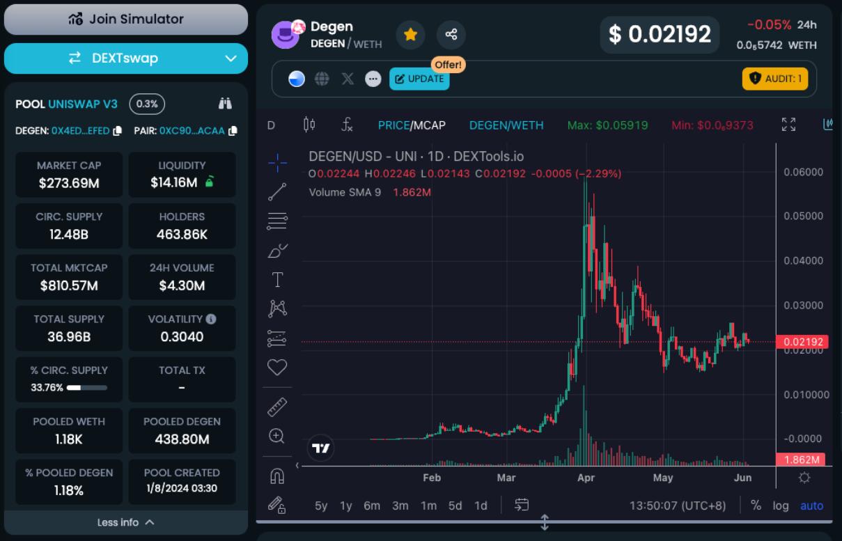 Meme大会在即,盘点Base链上值得关注的10个Meme币
