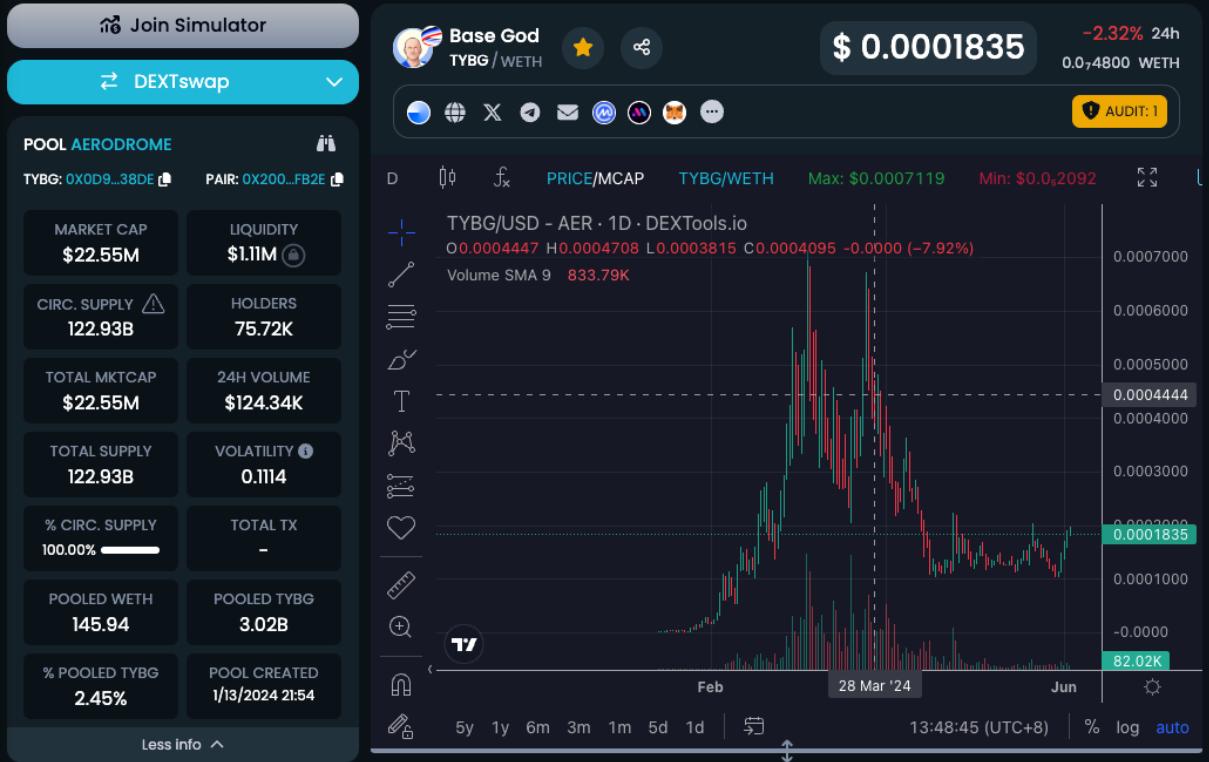 Meme大会在即,盘点Base链上值得关注的10个Meme币