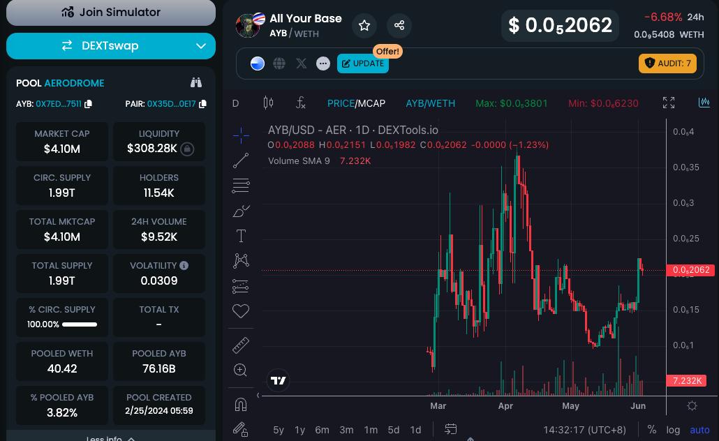 Meme大会在即,盘点Base链上值得关注的10个Meme币