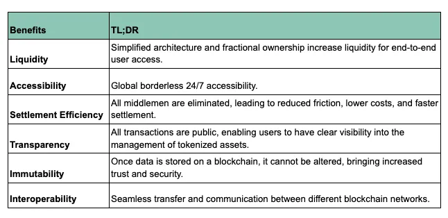 RWA叙事详解:有哪些值得关注的项目?