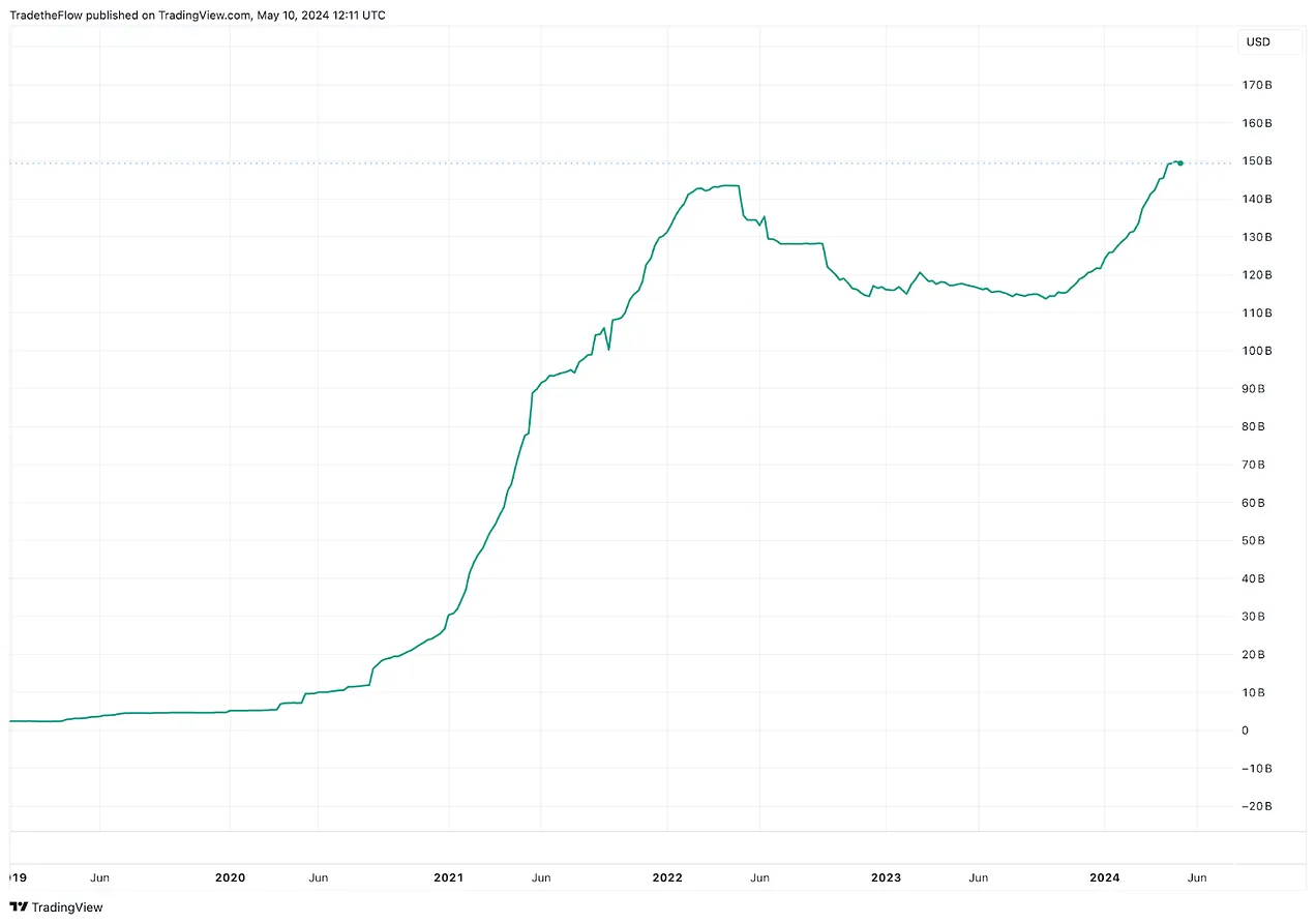 RWA叙事详解:有哪些值得关注的项目?