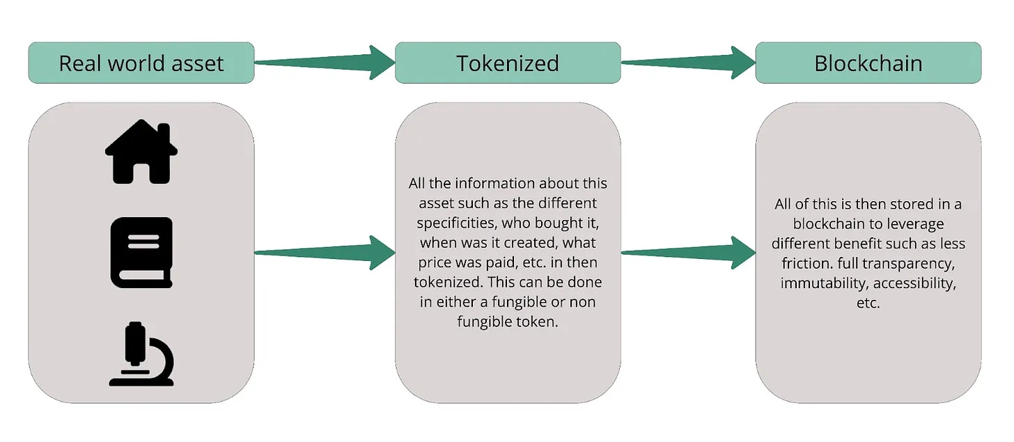 RWA叙事详解:有哪些值得关注的项目?