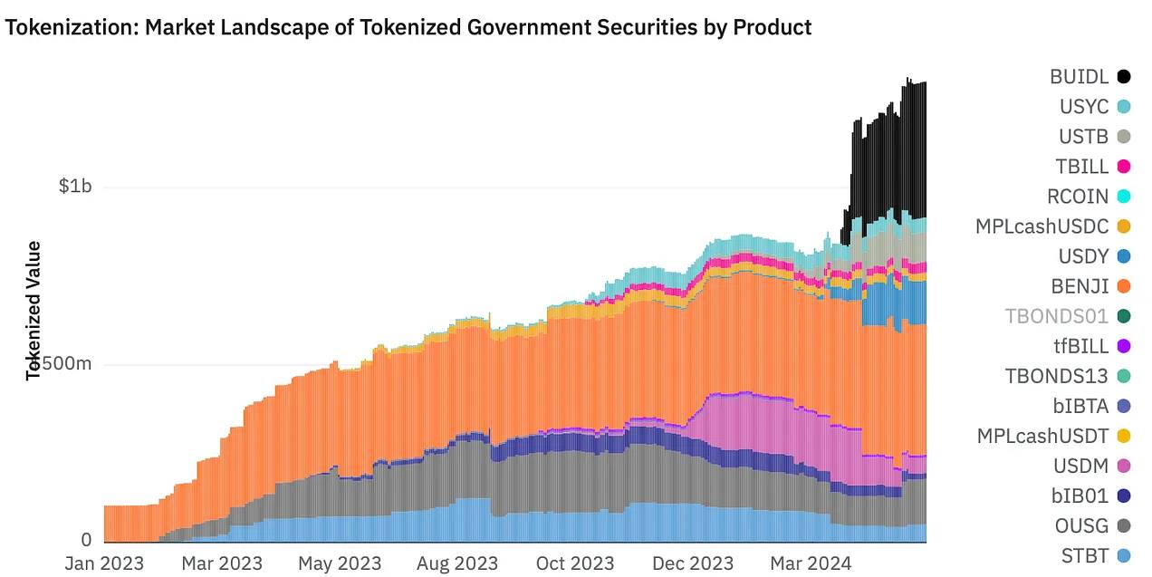 RWA叙事详解:有哪些值得关注的项目?