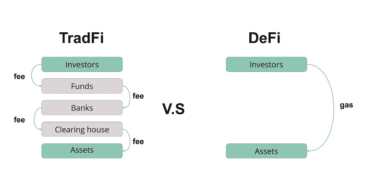 RWA叙事详解:有哪些值得关注的项目?