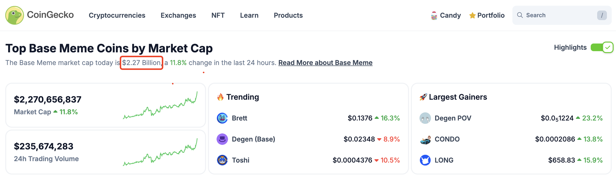 Meme峰会后，Base Meme币生态正式进入下半场-非小号