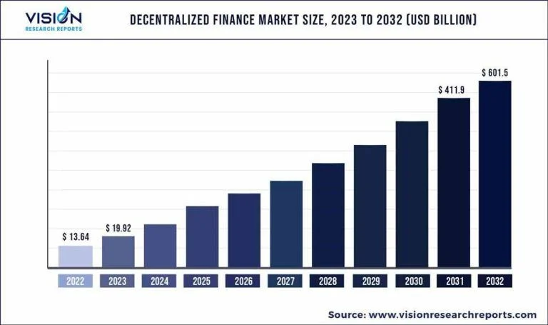 Orderly Network:整合流动性、提升用户体验,改变DeFi世界