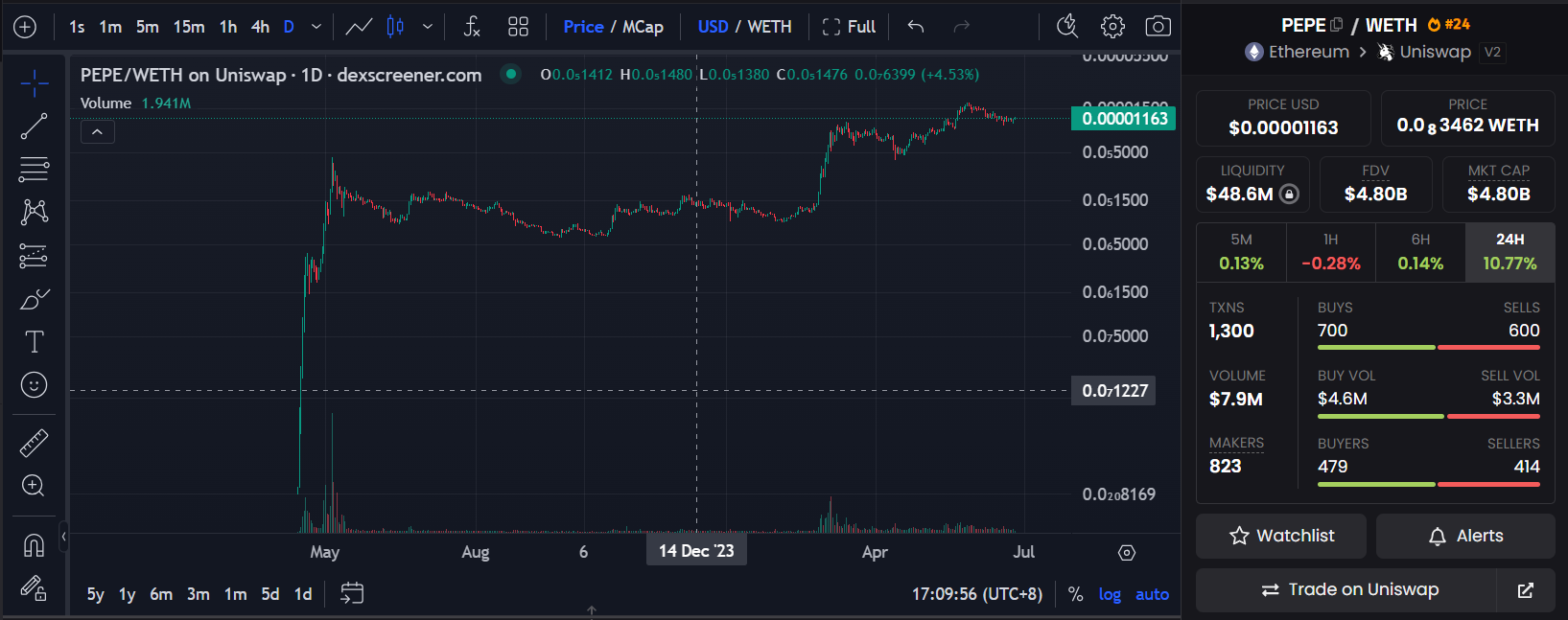 Pepe大反弹，一览青蛙系Meme家谱与背后文化-非小号