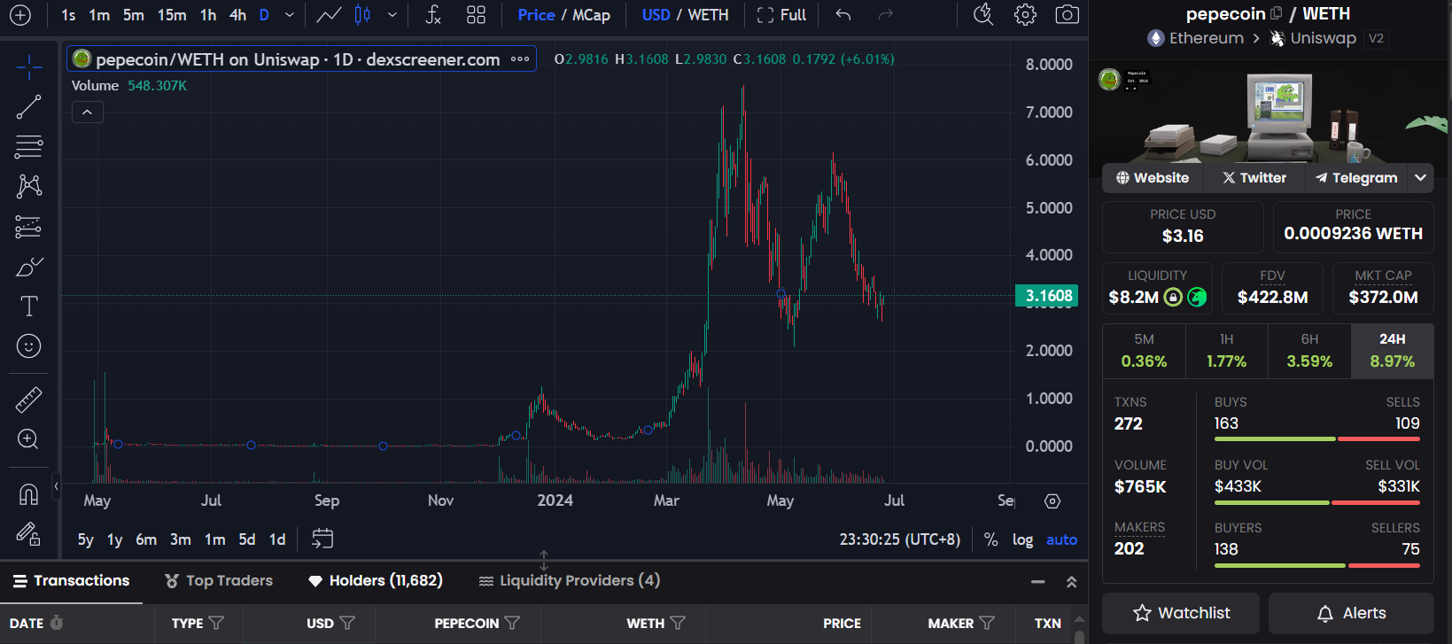 Pepe大反弹，一览青蛙系Meme家谱与背后文化-非小号
