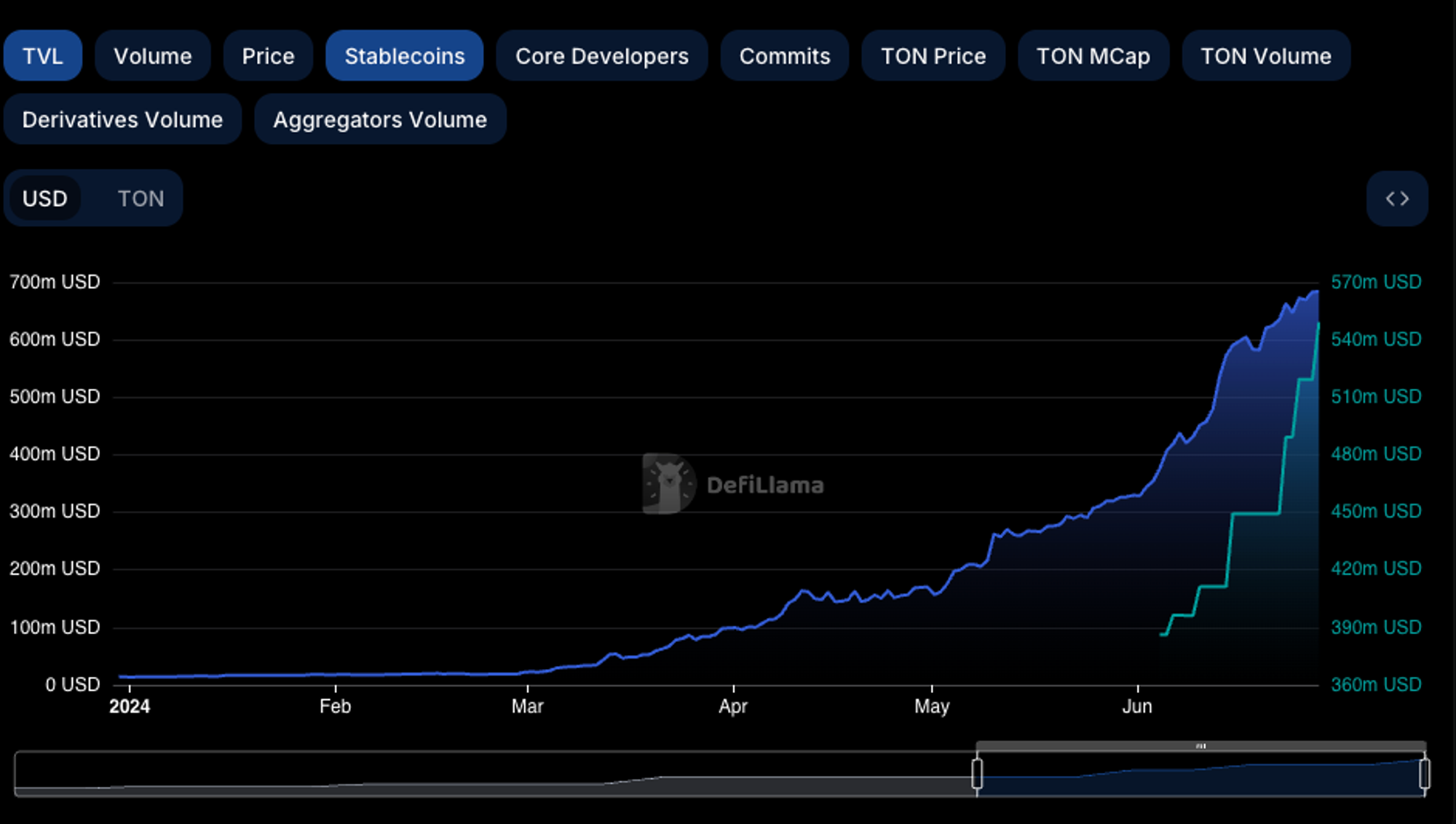 新手指南：如何玩转TON生态-非小号