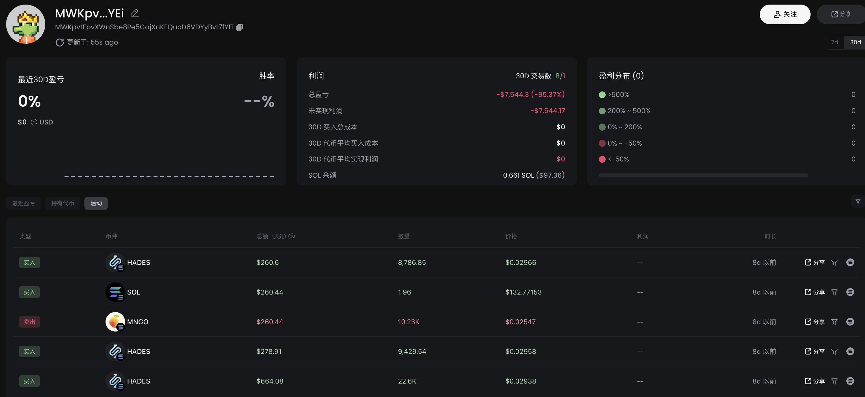 链上聪明钱追踪终篇：10大生态币埋伏高手地址一览