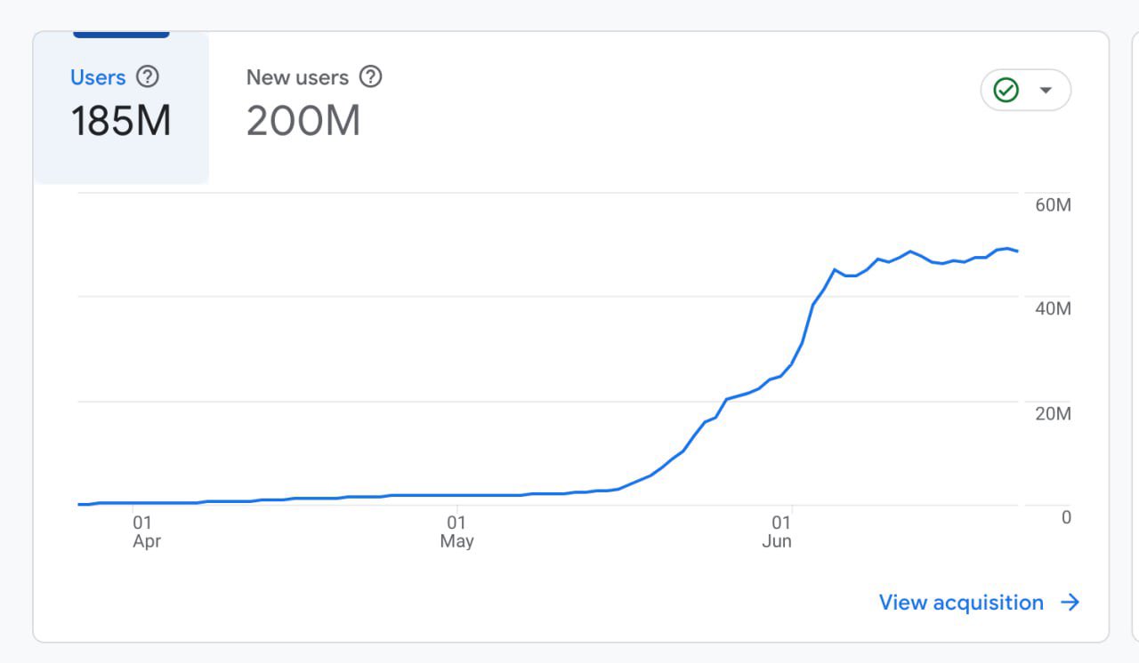 爆款游戏Hamster Kombat：注册用户超2亿、TON官方多次提及「GameFi猎手」-非小号