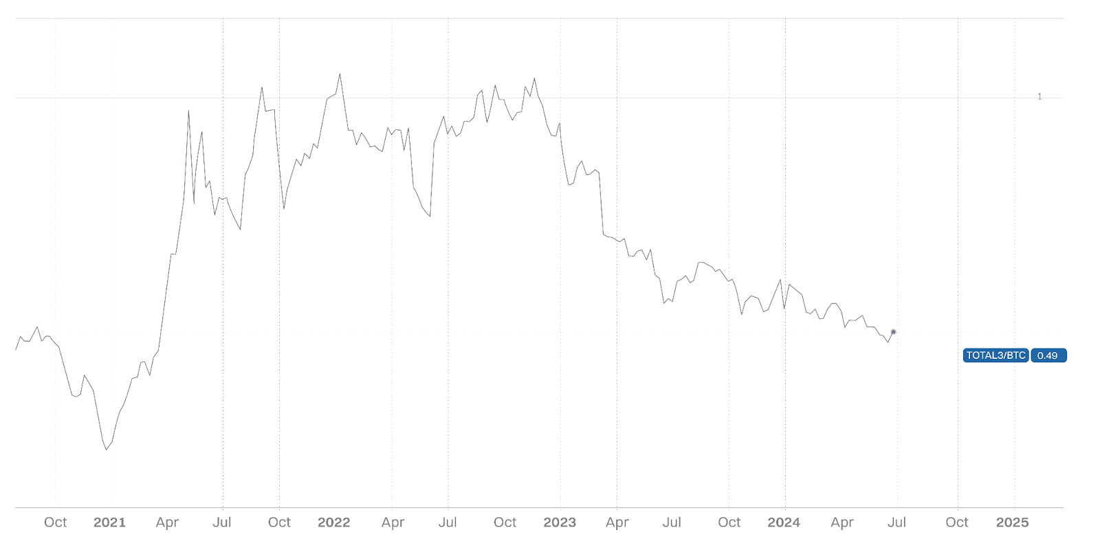 2024新代币上市分析：趋势、挑战和山寨币季节指数-非小号