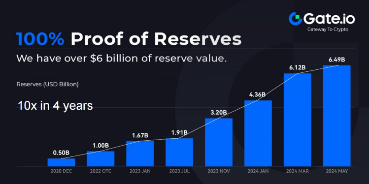 Gate.io CEO韩林:黑客攻击日益增多,建立超越区块链的信任