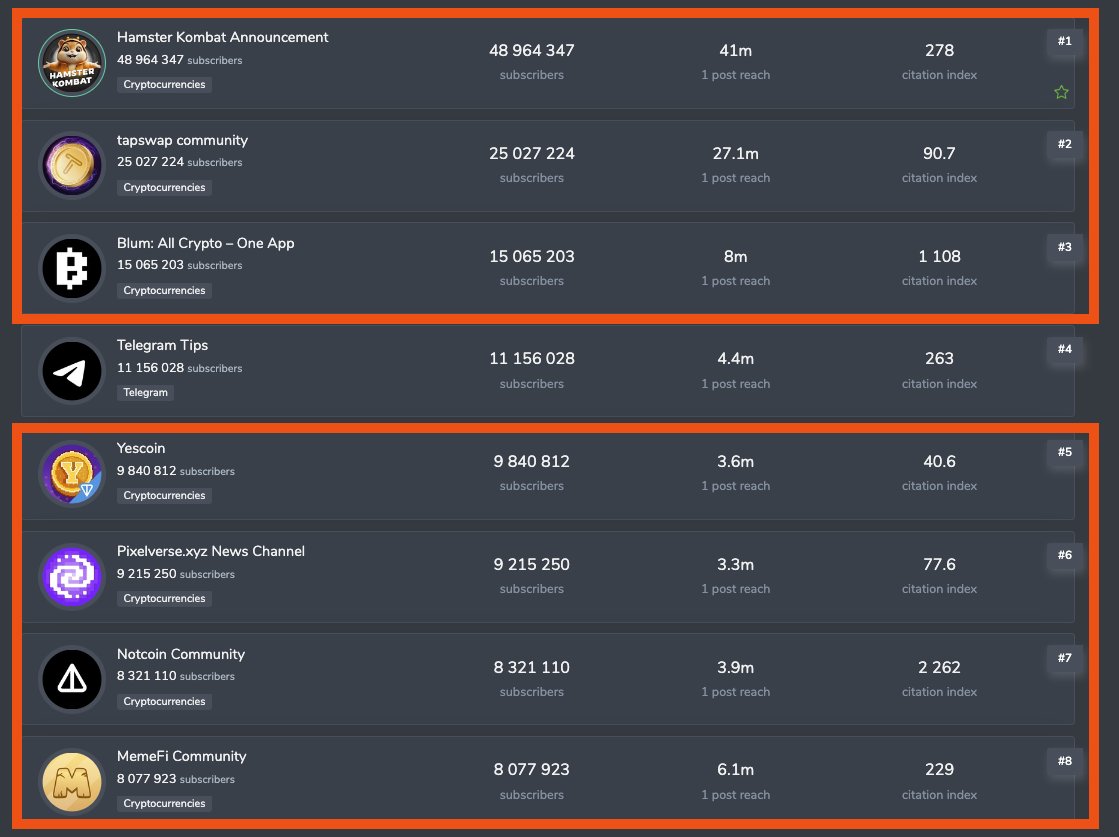 TON生态增长:依托亚洲开发者资源与Telegram生态