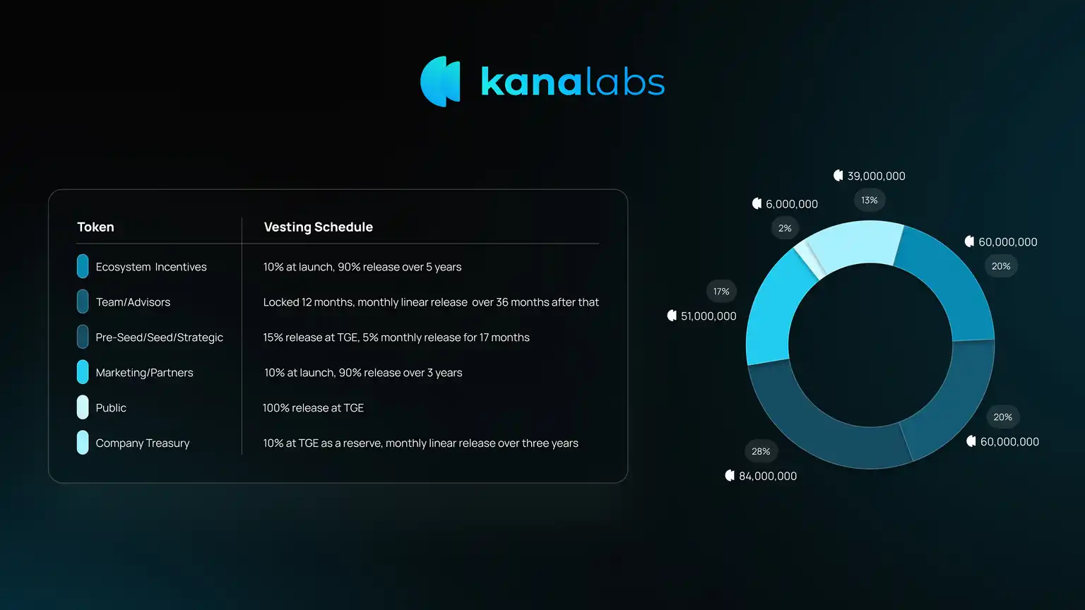 把握生态空投机遇：Aptos近期动态及投资机会一览-非小号