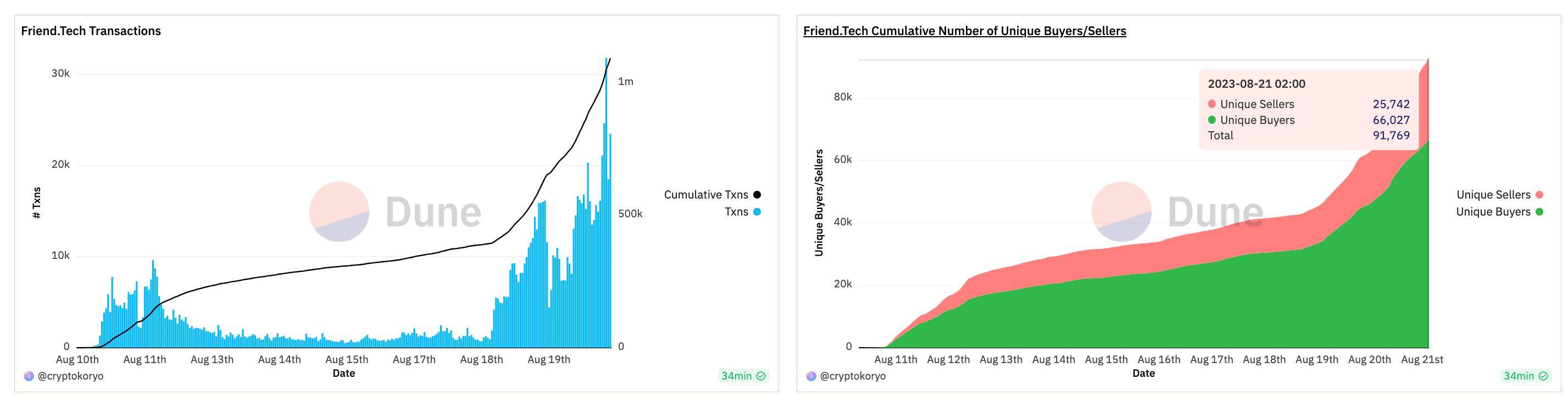 从红极一时到跌落神坛,Friend.Tech的兴衰启示录