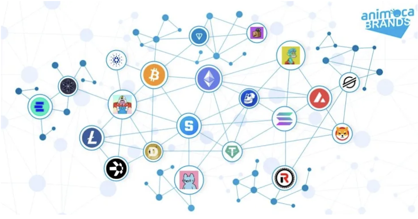 Animoca创始人亲笔：MOCA上线之际，再谈代币的意义-非小号