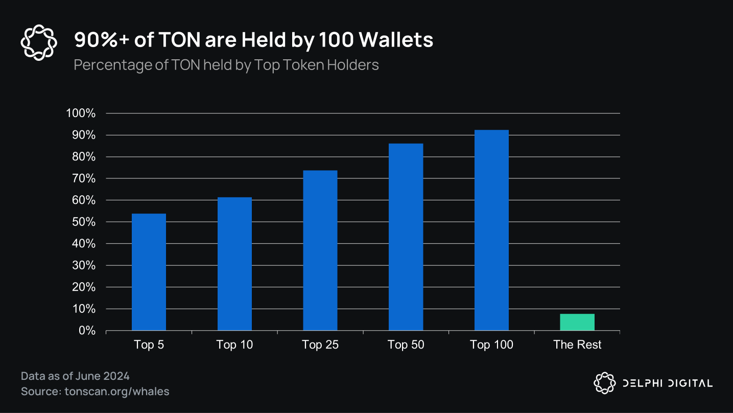 社交游戏进化：Telegram TON能否复制微信小程序的成功？