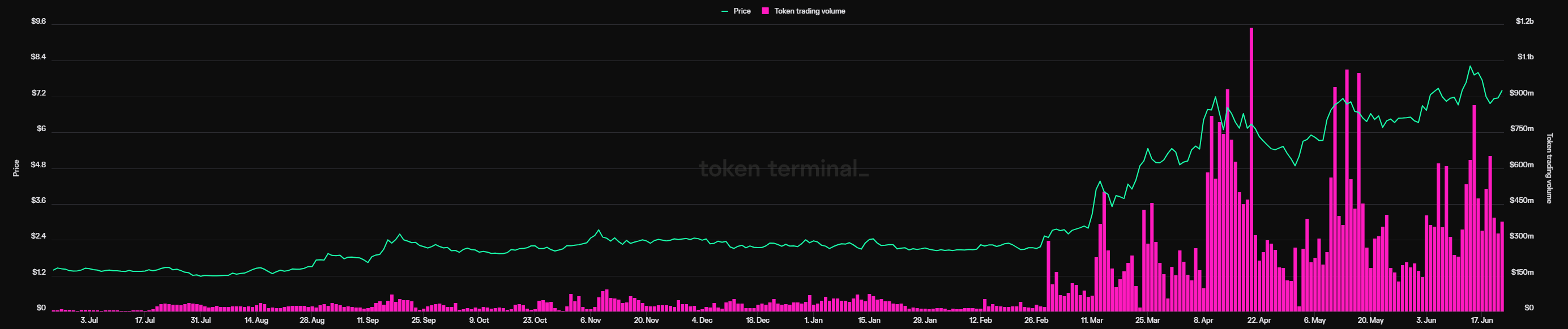 社交游戏进化：Telegram TON能否复制微信小程序的成功？