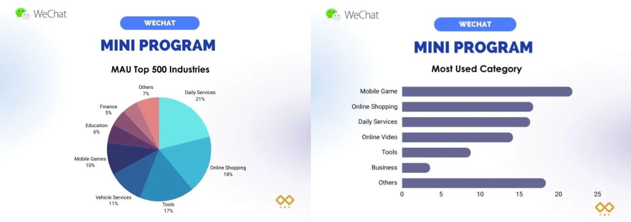 社交游戏进化：Telegram TON能否复制微信小程序的成功？