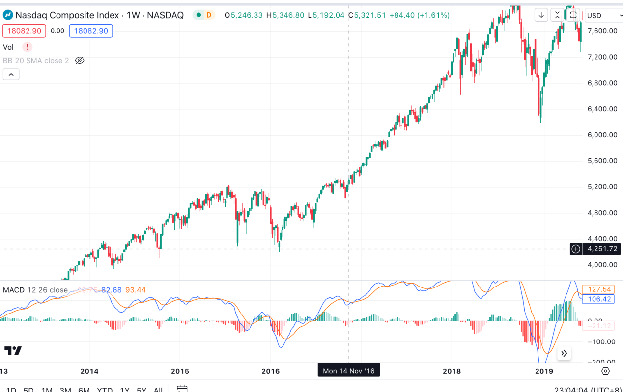 Cycle Capital:美国大选对资产价格的影响及「特朗普贸易」的主要逻辑
