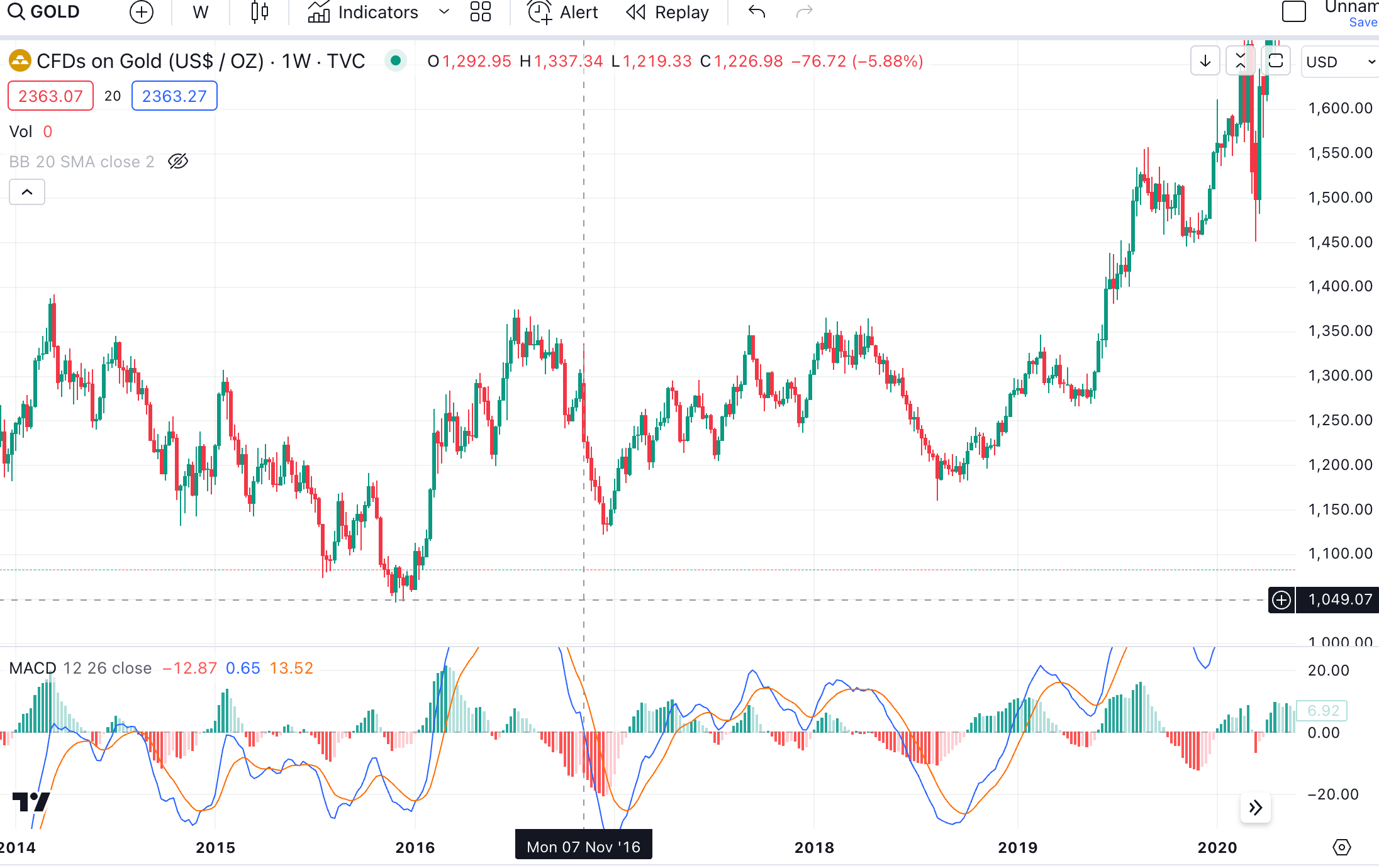Cycle Capital:美国大选对资产价格的影响及「特朗普贸易」的主要逻辑