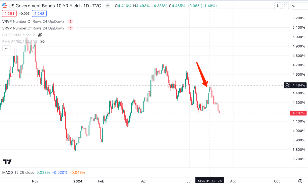 Cycle Capital:美国大选对资产价格的影响及「特朗普贸易」的主要逻辑