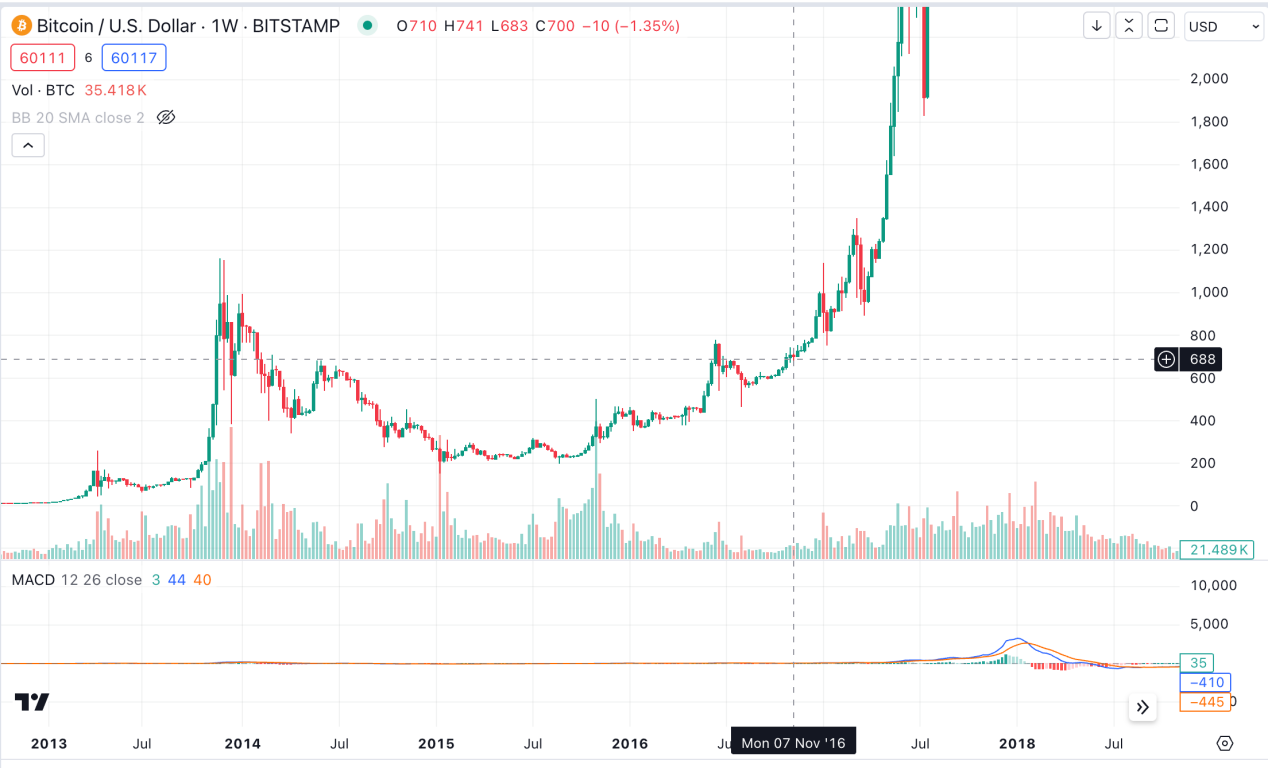 Cycle Capital:美国大选对资产价格的影响及「特朗普贸易」的主要逻辑