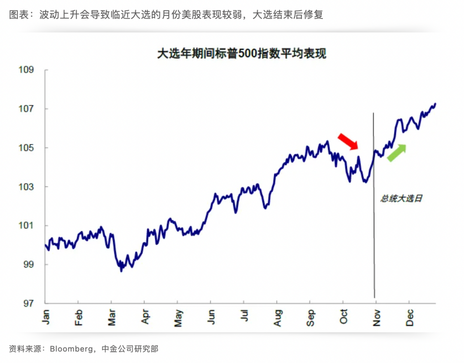 Cycle Capital:美国大选对资产价格的影响及「特朗普贸易」的主要逻辑